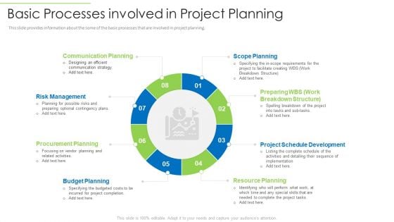 Effective Project Management Enhancing Customer Communication Time Management Basic Processes Involved In Project Planning Rules PDF