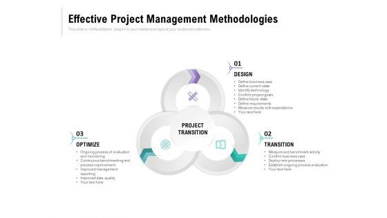 Effective Project Management Methodologies Ppt PowerPoint Presentation Ideas Infographics