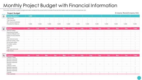 Effective Project Management With Key Milestones Monthly Project Budget With Financial Information Diagrams PDF