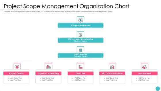 Effective Project Management With Key Milestones Project Scope Management Organization Chart Diagrams PDF