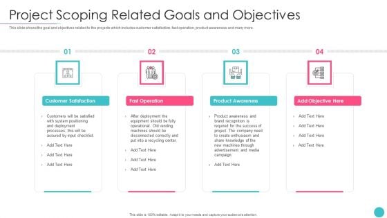 Effective Project Management With Key Milestones Project Scoping Related Goals And Objectives Rules PDF