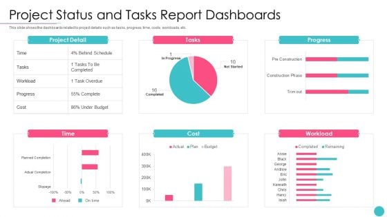 Effective Project Management With Key Milestones Project Status And Tasks Report Dashboards Elements PDF