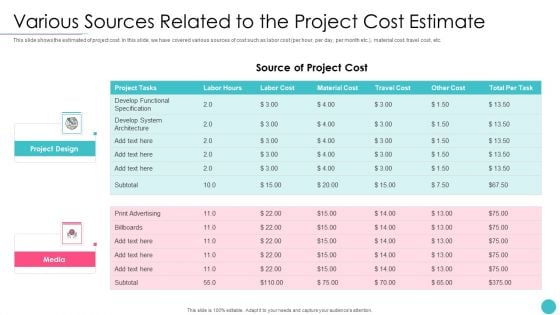 Effective Project Management With Key Milestones Various Sources Related To The Project Portrait PDF