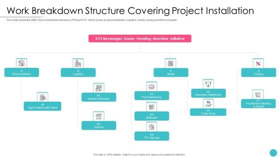 Effective Project Management With Key Milestones Work Breakdown Structure Rules PDF