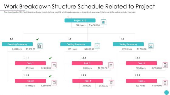 Effective Project Management With Key Milestones Work Breakdown Structure Schedule Related To Project Microsoft PDF