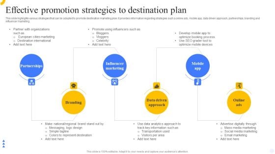 Effective Promotion Strategies To Destination Plan Professional PDF