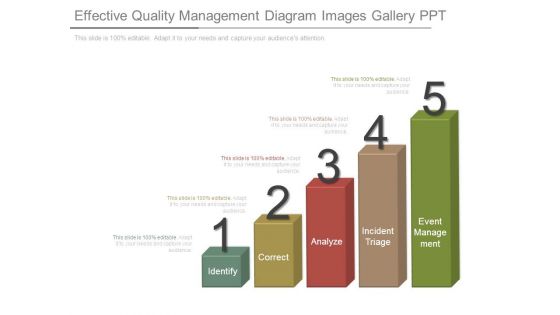 Effective Quality Management Diagram Images Gallery Ppt