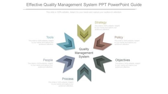 Effective Quality Management System Ppt Powerpoint Guide