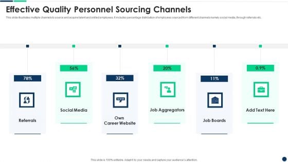 Effective Quality Personnel Sourcing Channels Infographics PDF