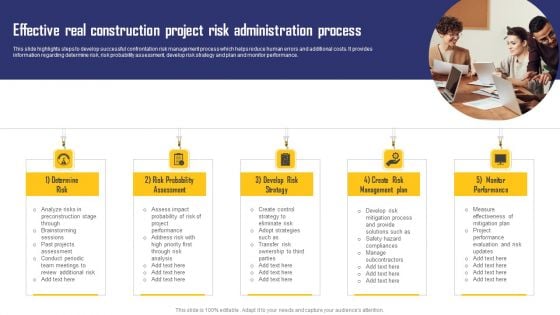 Effective Real Construction Project Risk Administration Process Download PDF