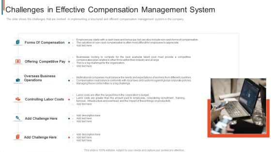 Effective Remuneration Management Talent Acquisition Retention Challenges In Effective Compensation Rules PDF