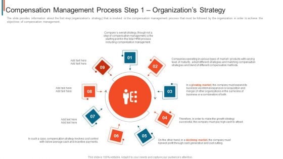 Effective Remuneration Management Talent Acquisition Retention Compensation Management Process Mockup PDF