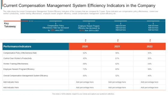 Effective Remuneration Management Talent Acquisition Retention Current Compensation Management Sample PDF