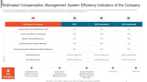 Effective Remuneration Management Talent Acquisition Retention Estimated Compensation Management Elements PDF