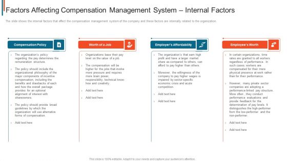 Effective Remuneration Management Talent Acquisition Retention Factors Affecting Compensation Management Microsoft PDF Effective Remuneration Management Talent Acquisition Retention Factors Affecting Compensation Management Microsoft PDF