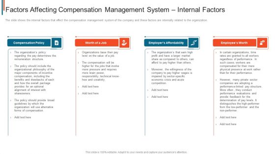 Effective Remuneration Management Talent Acquisition Retention Factors Affecting Compensation Management Microsoft PDF