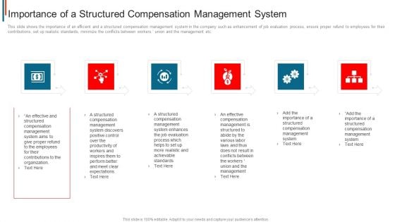 Effective Remuneration Management Talent Acquisition Retention Importance Of A Structured Compensation Professional PDF Effective Remuneration Management Talent Acquisition Retention Importance Of A Structured Compensation Professional PDF