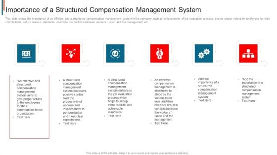 Effective Remuneration Management Talent Acquisition Retention Importance Of A Structured Compensation Professional PDF