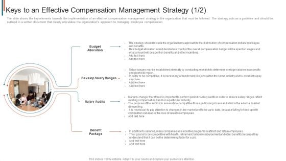 Effective Remuneration Management Talent Acquisition Retention Keys To An Effective Compensation Management Guidelines PDF