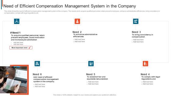 Effective Remuneration Management Talent Acquisition Retention Need Of Efficient Compensation Template PDF