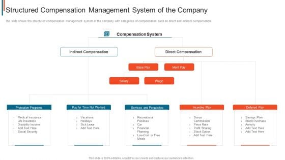 Effective Remuneration Management Talent Acquisition Retention Structured Compensation Management Designs PDF