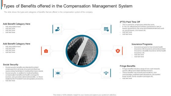 Effective Remuneration Management Talent Acquisition Retention Types Of Benefits Clipart PDF Effective Remuneration Management Talent Acquisition Retention Types Of Benefits Clipart PDF