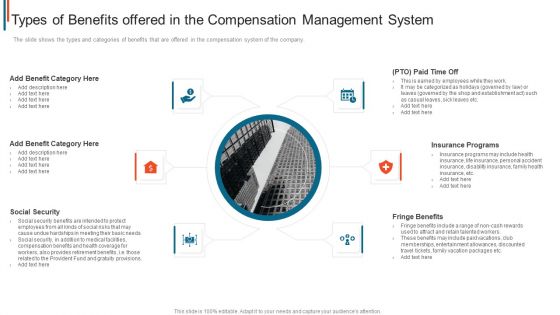 Effective Remuneration Management Talent Acquisition Retention Types Of Benefits Clipart PDF