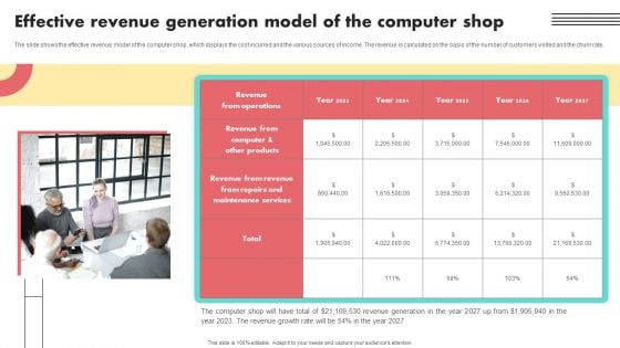 Effective Revenue Generation Model Of The Computer Shop Infographics PDF