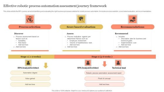 Effective Robotic Process Automation Assessment Journey Framework Mockup PDF Effective Robotic Process Automation Assessment Journey Framework Mockup PDF