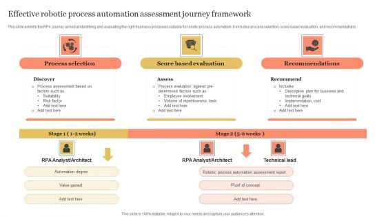 Effective Robotic Process Automation Assessment Journey Framework Mockup PDF