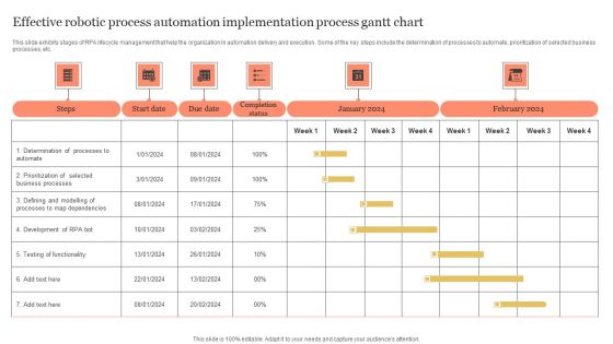 Effective Robotic Process Automation Implementation Process Gantt Chart Graphics PDF