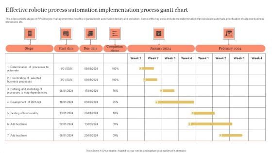 Effective Robotic Process Automation Implementation Process Gantt Chart Graphics PDF Effective Robotic Process Automation Implementation Process Gantt Chart Graphics PDF