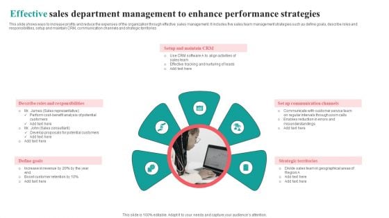 Effective Sales Department Management To Enhance Performance Strategies Formats PDF