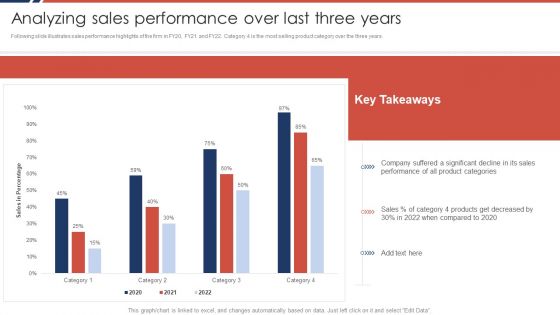 Effective Sales Plan For New Product Introduction In Market Analyzing Sales Performance Mockup PDF