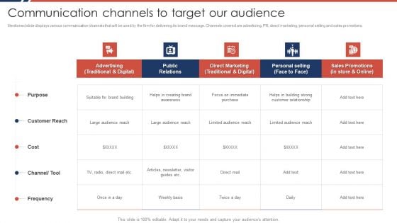 Effective Sales Plan For New Product Introduction In Market Communication Channels Microsoft PDF