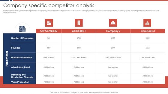 Effective Sales Plan For New Product Introduction In Market Company Specific Competitor Infographics PDF