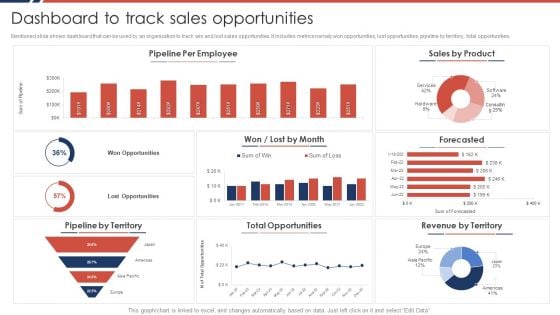 Effective Sales Plan For New Product Introduction In Market Dashboard To Track Sales Opportunities Formats PDF