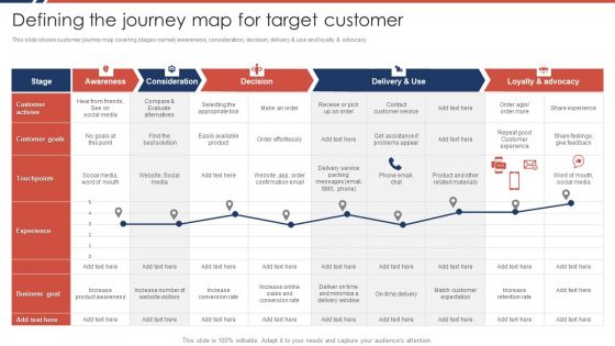 Effective Sales Plan For New Product Introduction In Market Defining The Journey Map For Target Clipart PDF