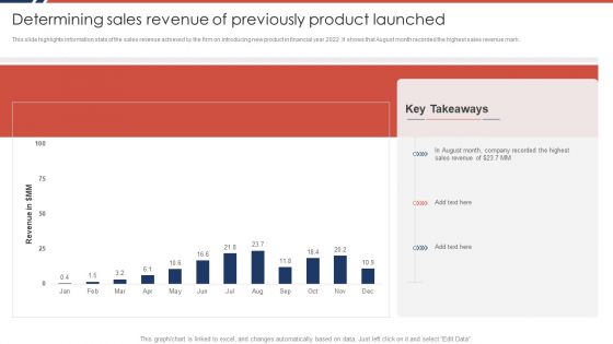 Effective Sales Plan For New Product Introduction In Market Determining Sales Revenue Of Previously Information PDF