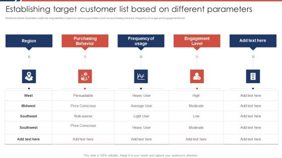 Effective Sales Plan For New Product Introduction In Market Establishing Target Customer Ideas PDF Effective Sales Plan For New Product Introduction In Market Establishing Target Customer Ideas PDF