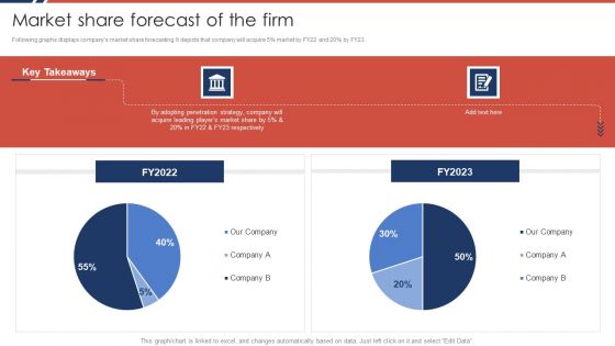 Effective Sales Plan For New Product Introduction In Market Market Share Forecast Of The Firm Mockup PDF