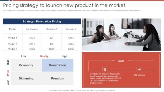 Effective Sales Plan For New Product Introduction In Market Pricing Strategy To Launch New Product Rules PDF