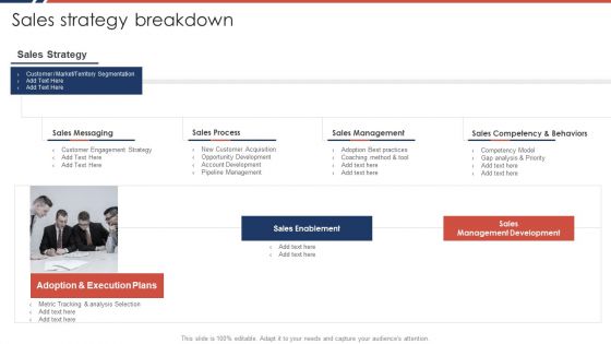 Effective Sales Plan For New Product Introduction In Market Sales Strategy Breakdown Themes PDF