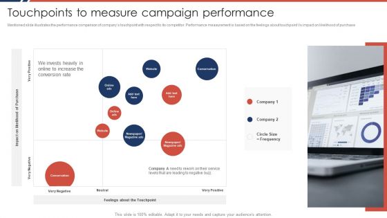 Effective Sales Plan For New Product Introduction In Market Touchpoints To Measure Rules PDF