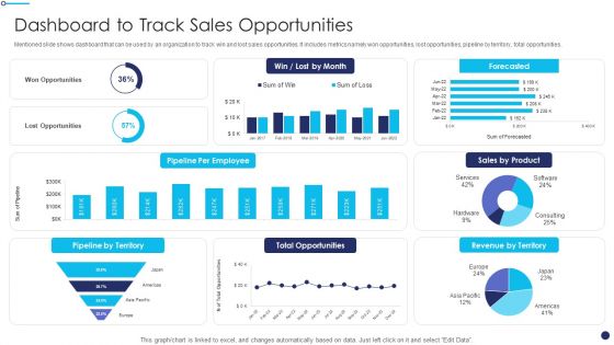 Effective Sales Technique For New Product Launch Dashboard To Track Sales Opportunities Introduction PDF