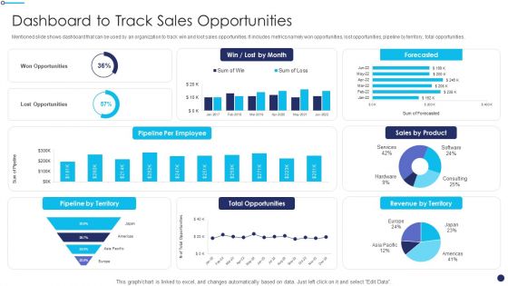 Effective Sales Technique For New Product Launch Dashboard To Track Sales Opportunities Introduction PDF