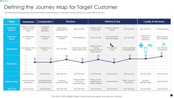 Effective Sales Technique For New Product Launch Defining The Journey Map For Target Customer Pictures PDF