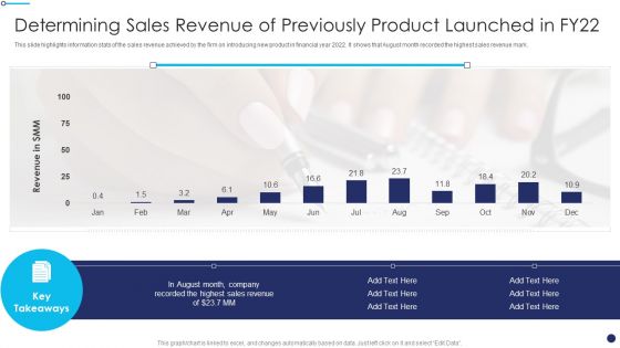 Effective Sales Technique For New Product Launch Determining Sales Revenue Inspiration PDF