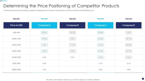Effective Sales Technique For New Product Launch Determining The Price Positioning Demonstration PDF