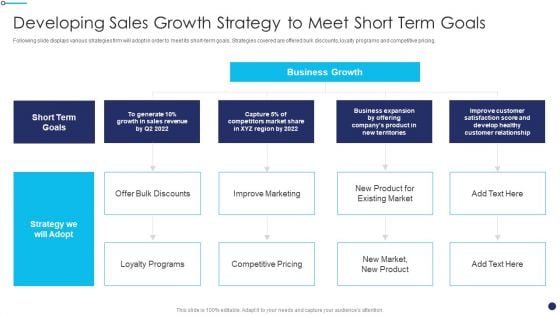 Effective Sales Technique For New Product Launch Developing Sales Growth Strategy To Meet Icons PDF